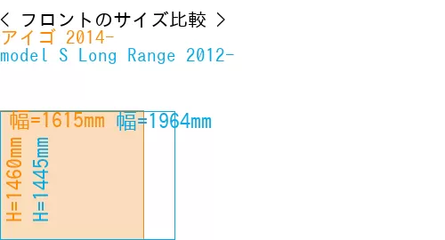 #アイゴ 2014- + model S Long Range 2012-